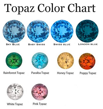Topaz Colour Chart
